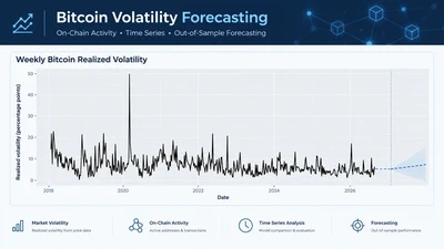 Bitcoin Volatility Forecasting with On-Chain Activity featured image