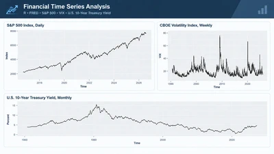 Financial Time Series Analysis featured image