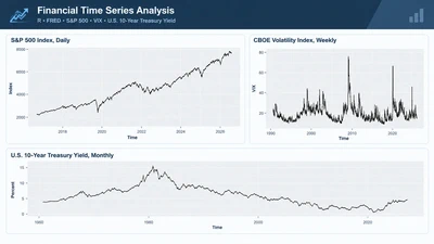 Financial Time Series Analysis featured image